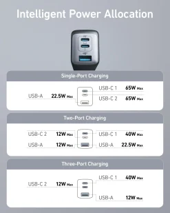 Anker 735 Charger (Nano II 65W) (2-Pack)