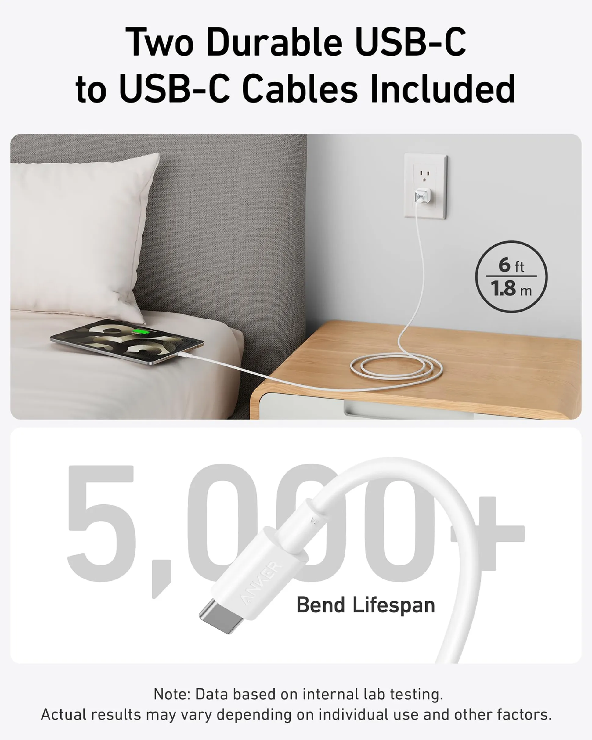 Anker 511 Charger (Nano Pro) with 6 ft USB-C Cable(2-Pack)