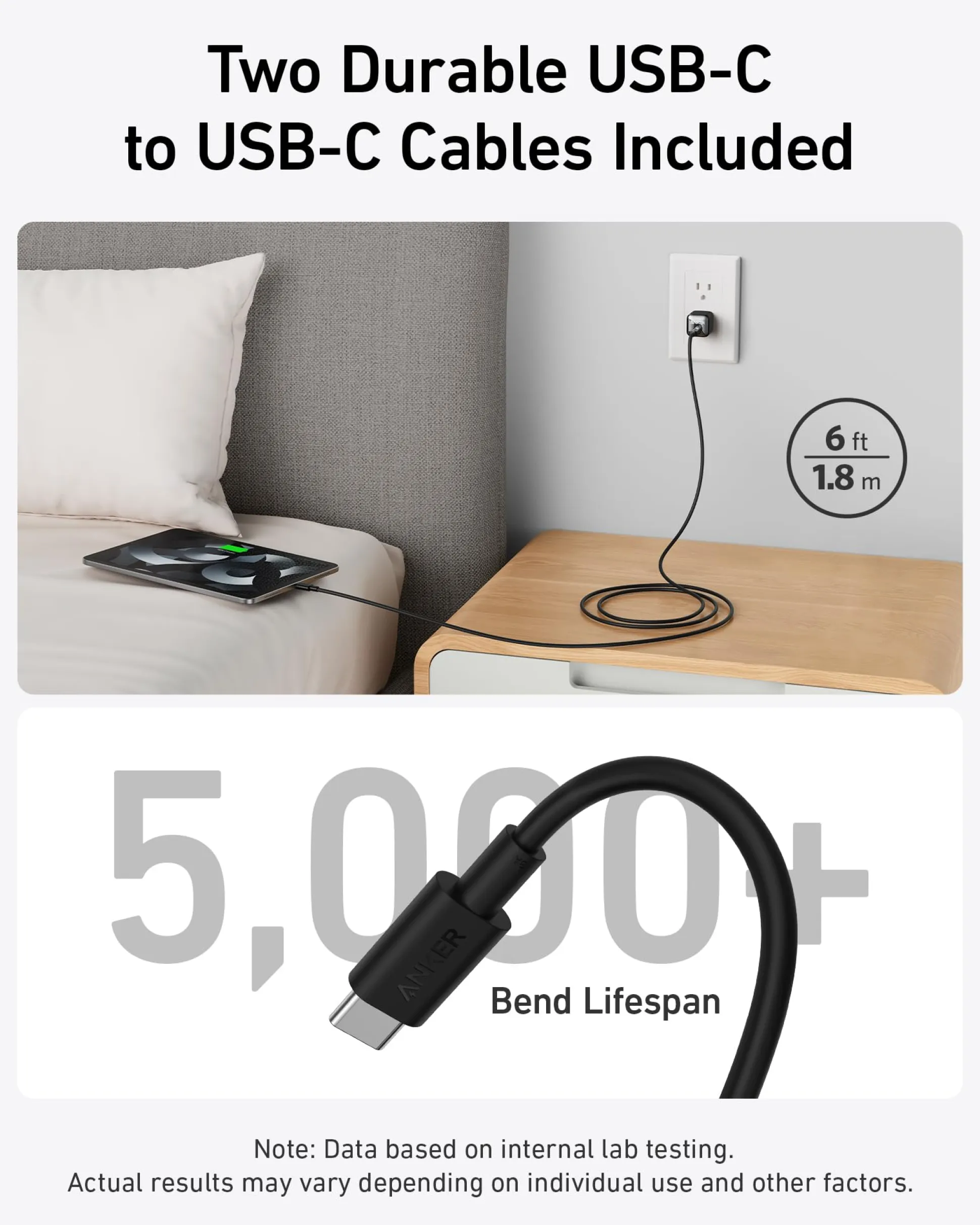 Anker 511 Charger (Nano Pro) with 6 ft USB-C Cable(2-Pack)