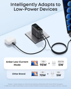 Anker Charger (100W, 3 Ports, Smart Display)