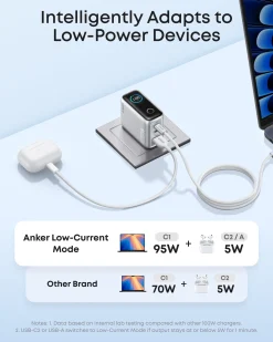 Anker Charger (100W, 3 Ports, Smart Display) 2-Pack