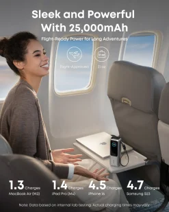 Anker Laptop Power Bank and Anker Laptop Charger
