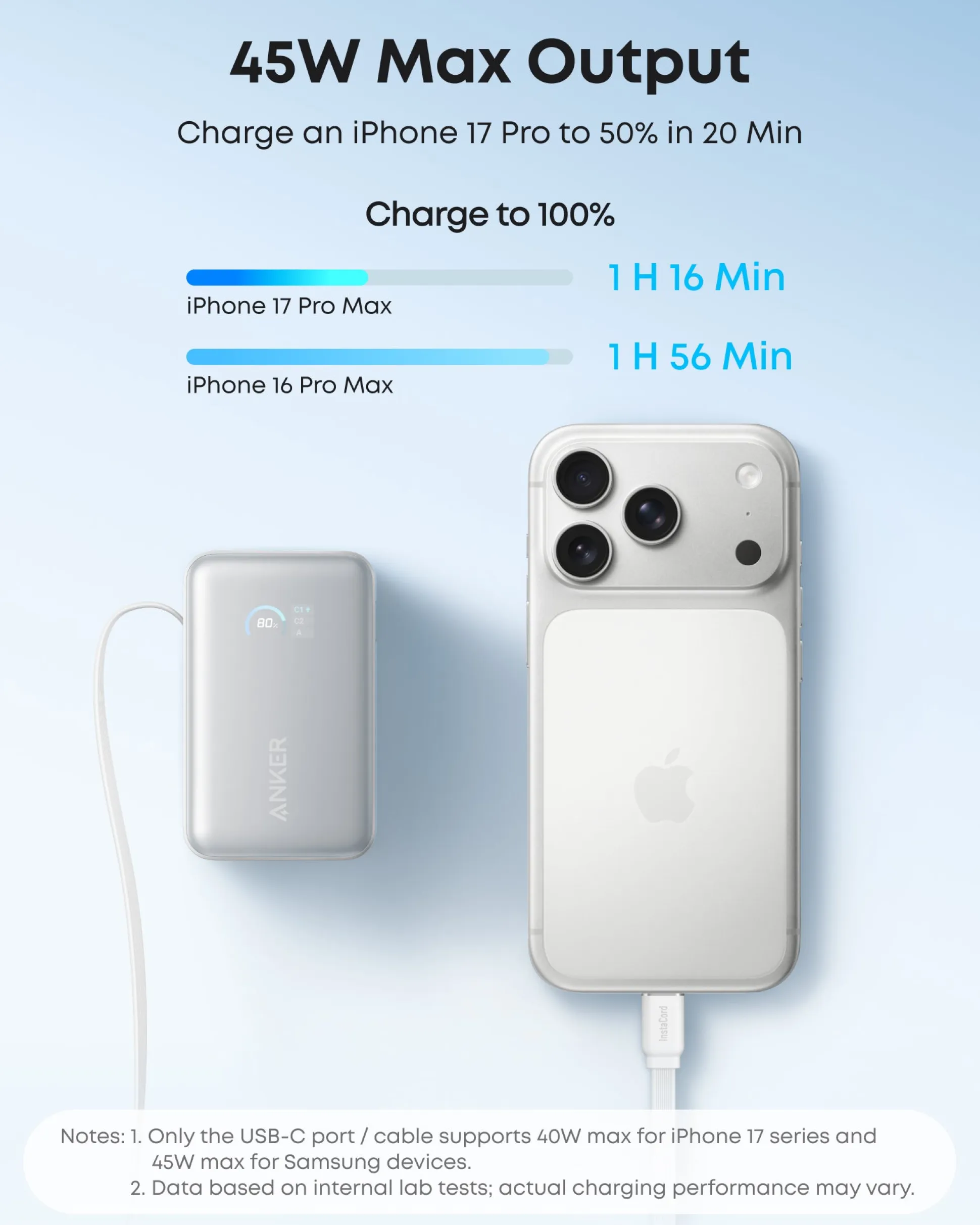 Anker Laptop Power Bank (25K, 165W, Built-In and Retractable Cables) and Anker Laptop Charger (140W, 4-Port, PD 3.1) with USB-C Cable and Anker Nano Power Bank (10K, 45W, Built-In Retractable USB-C Cable)