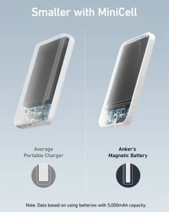 Anker 621 Magnetic Battery (MagGo)