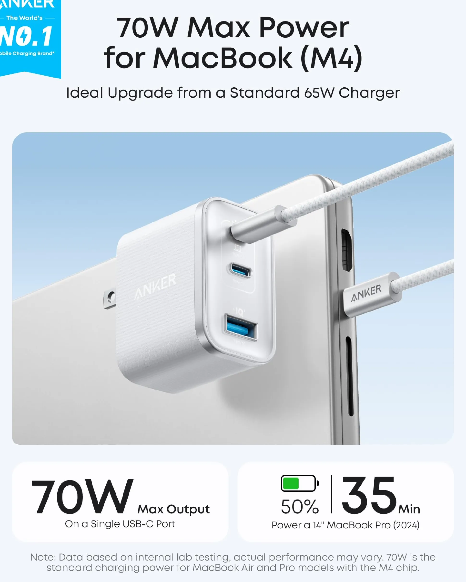 Anker Nano Charger (70W, 3 Ports) -2 Pack