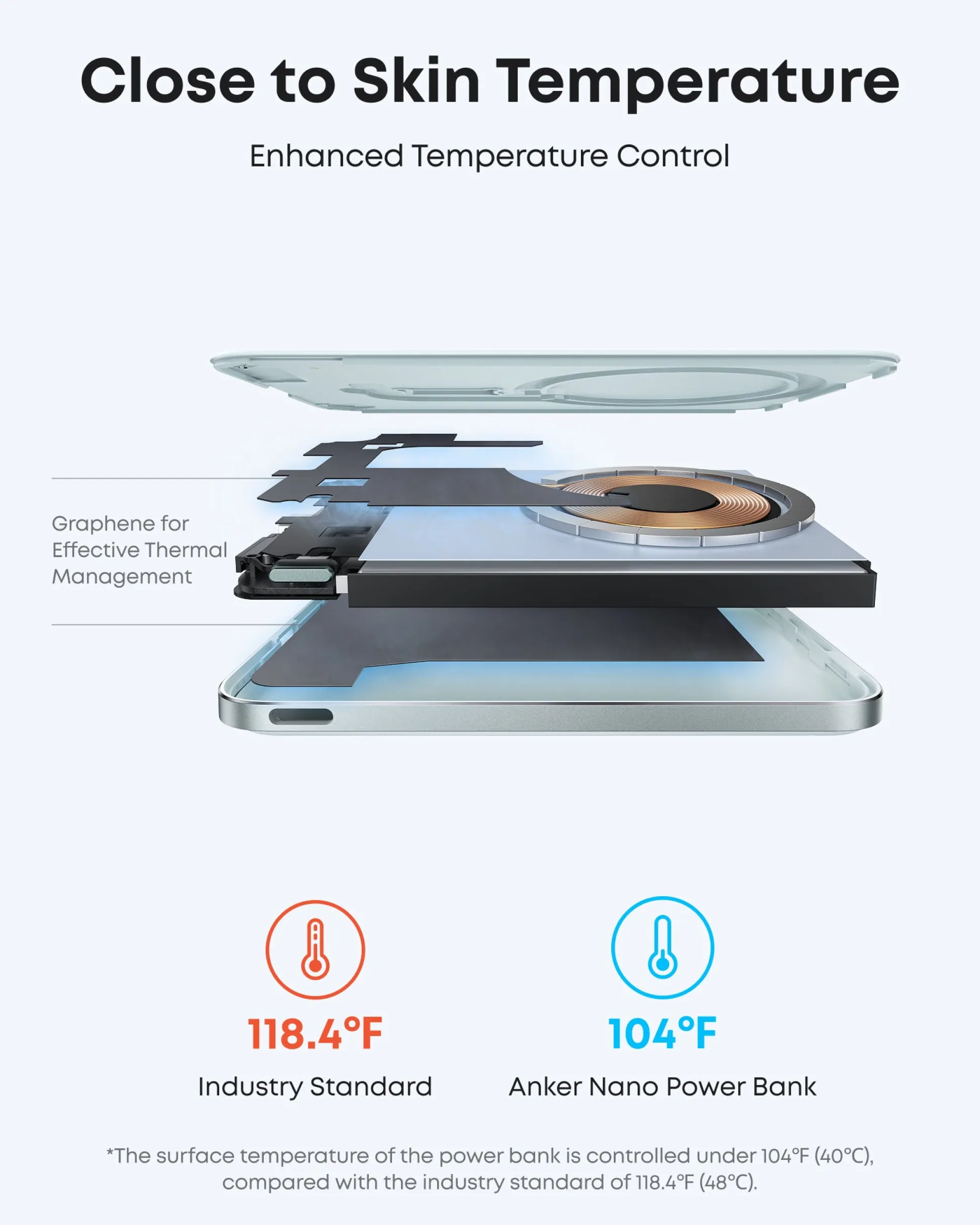 Anker Nano Power Bank (5K, MagGo, Slim)