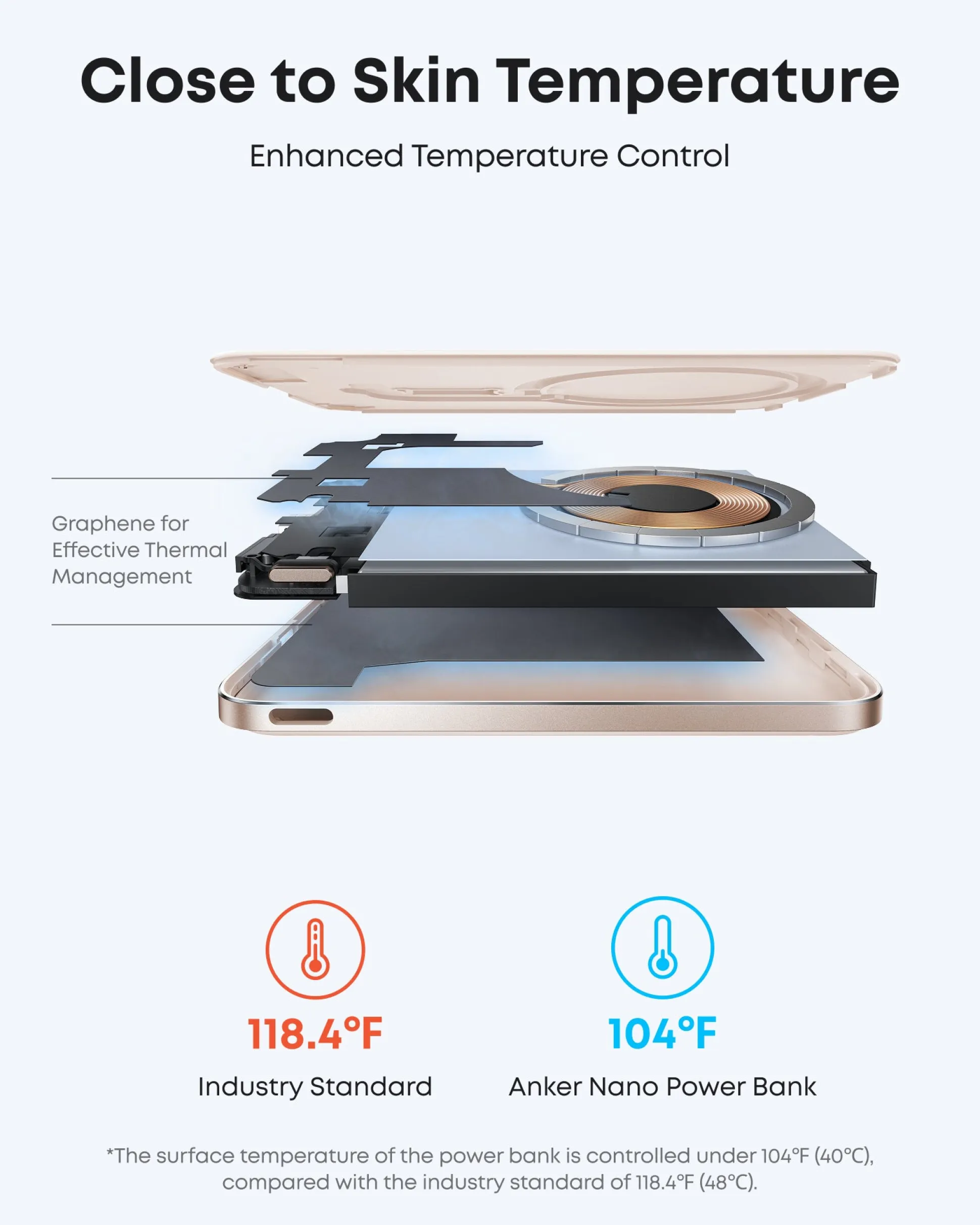 Anker Nano Power Bank (5K, MagGo, Slim)