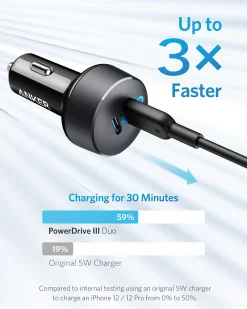 Anker PowerDrive III Duo USB-C Car Charger