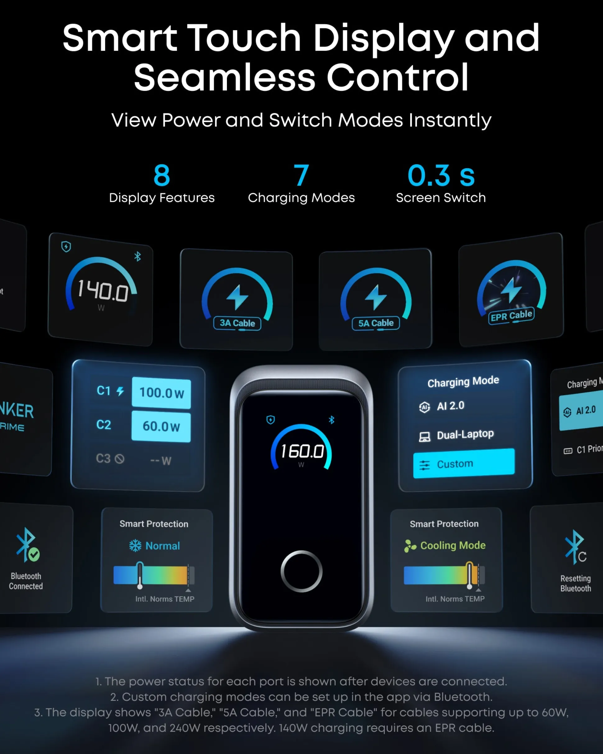 Anker Prime Charger (160W, 3 Ports, Smart Display)