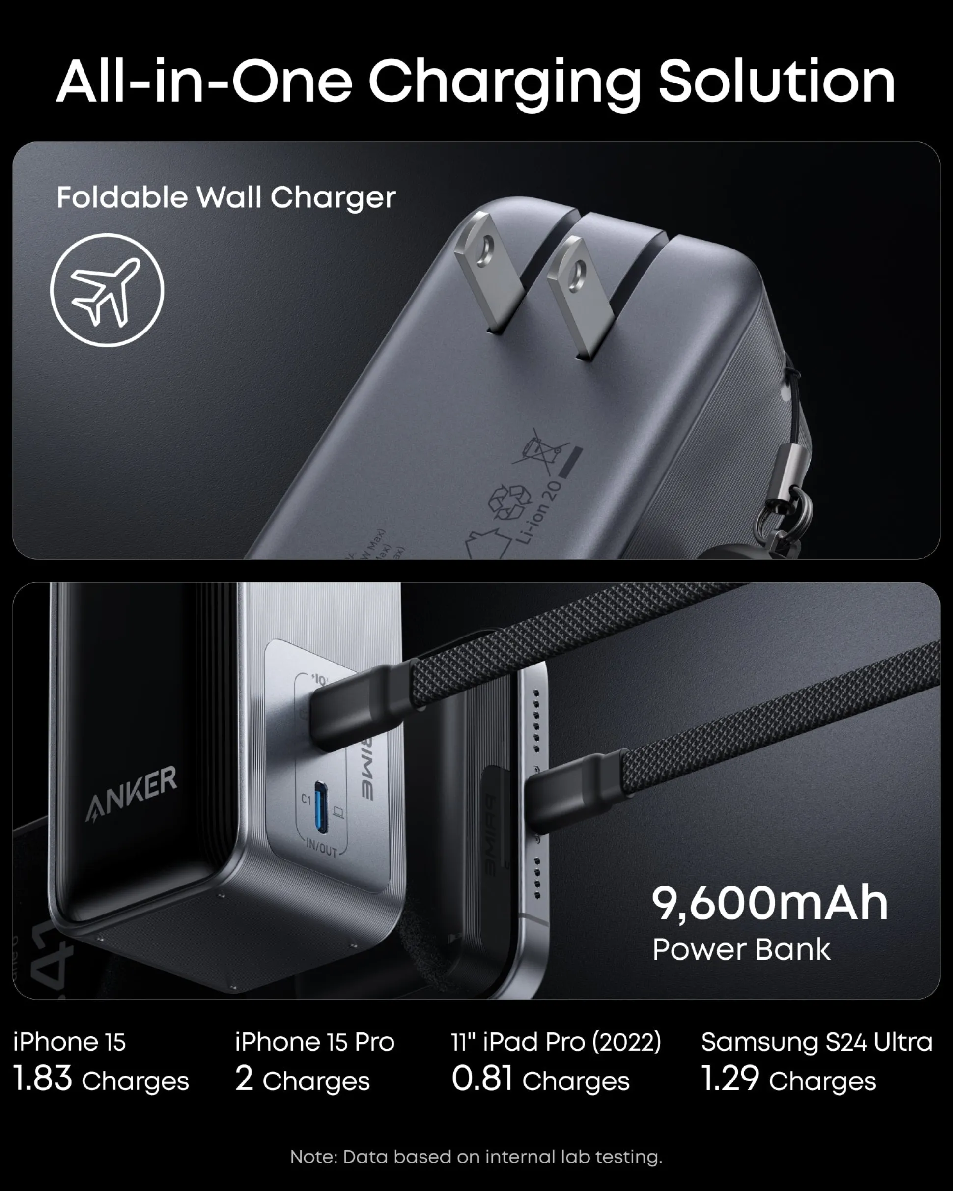 Anker Prime Power Bank (9.6K, 65W, Fusion)
