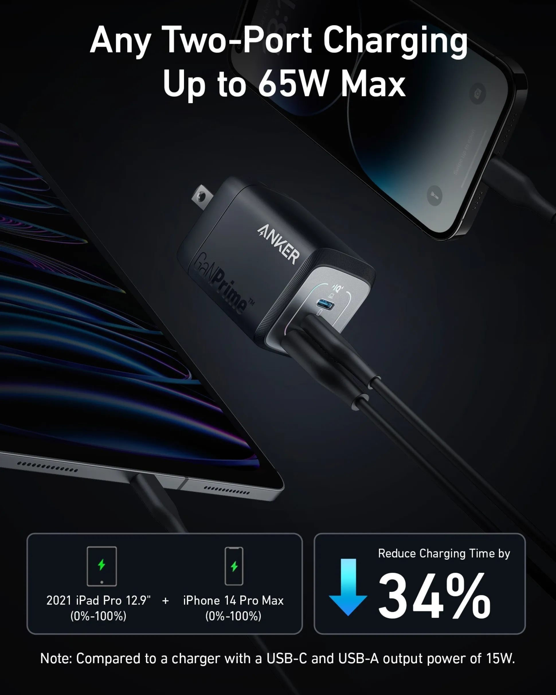 Anker Prime 67W GaN Wall Charger (3 Ports)