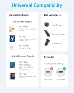Anker 331 USB-A to Lightning Cable (Nylon)