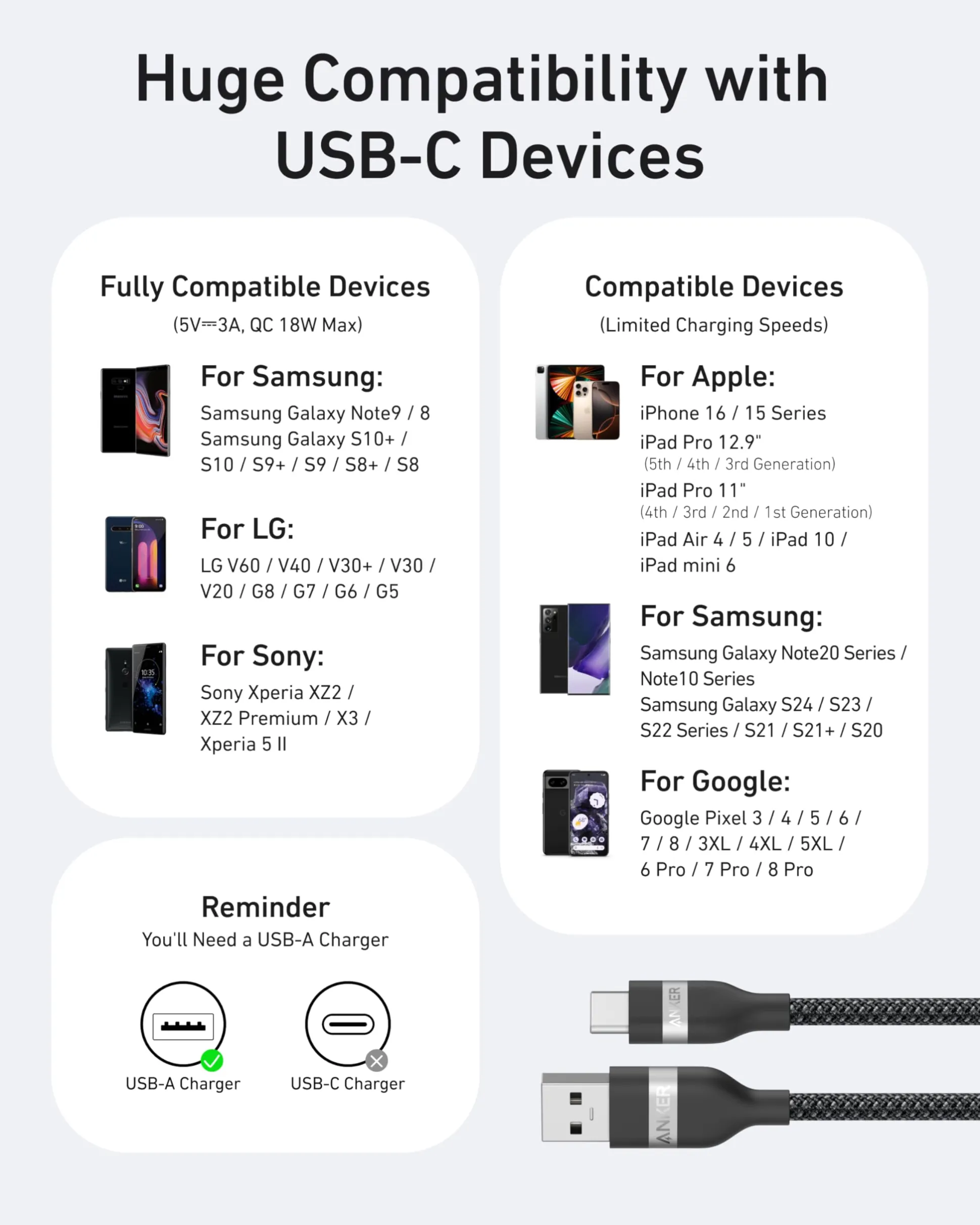 Anker USB-A to USB-C Cable (3 ft / 6 ft, Upcycled-Braided)