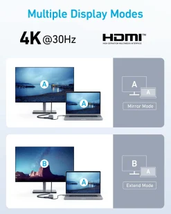 Anker 332 USB-C Hub (5-in-1)