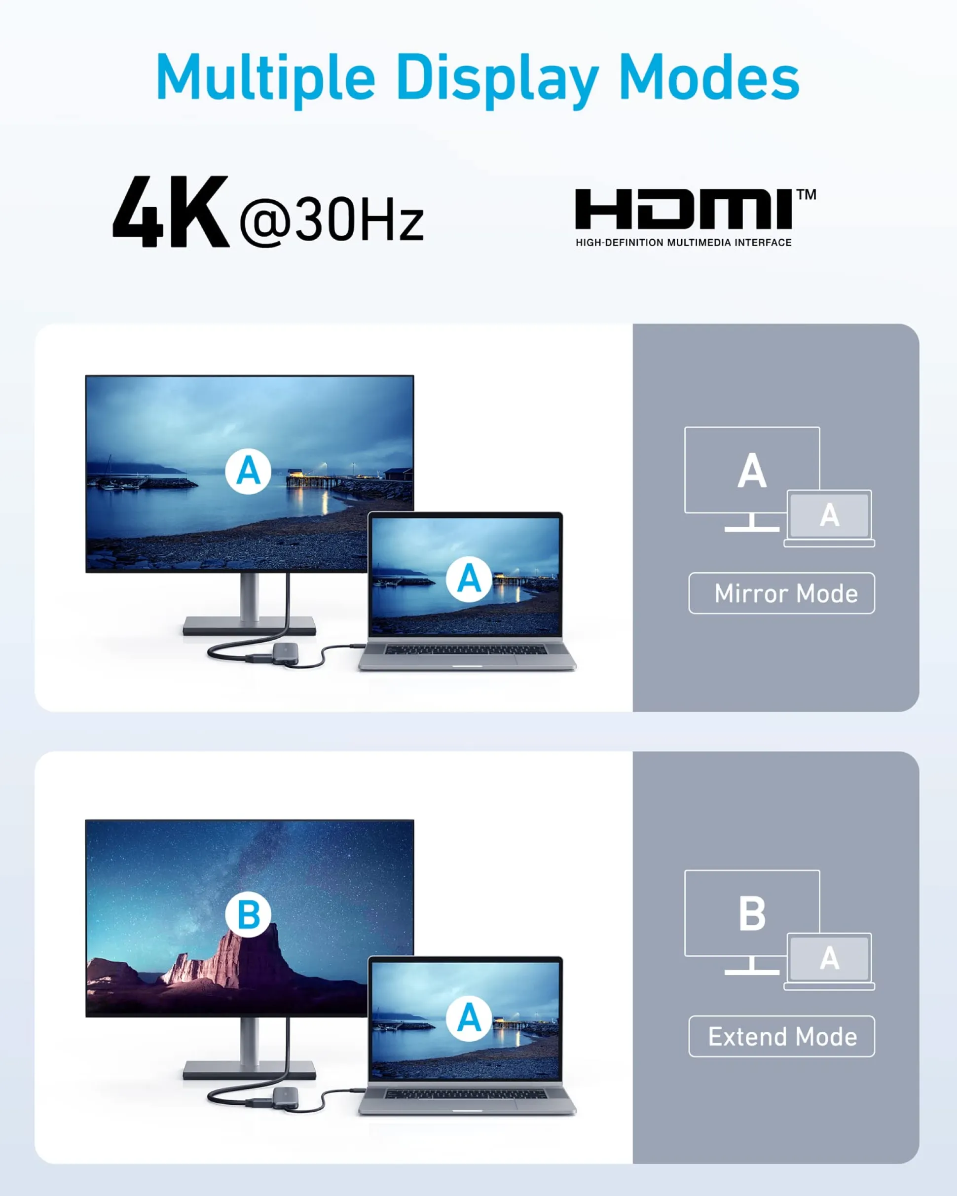 Anker 332 USB-C Hub (5-in-1)