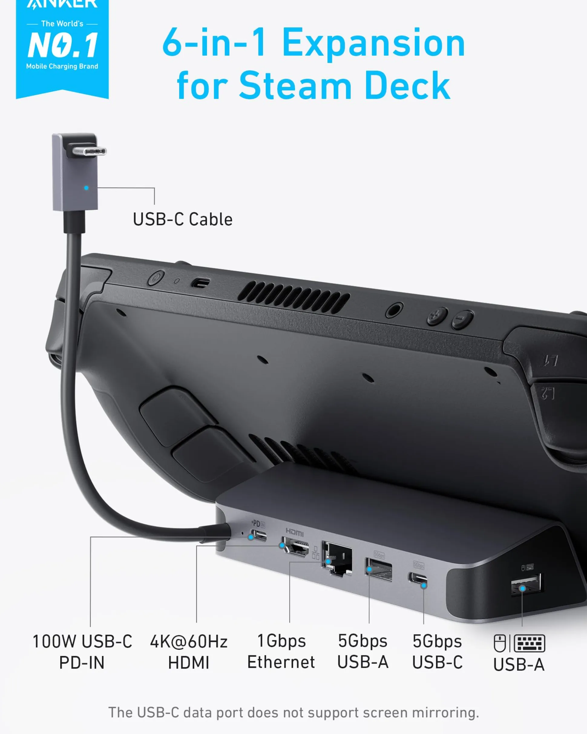 Anker USB-C Hub (6-in-1, For Handheld Game Console)