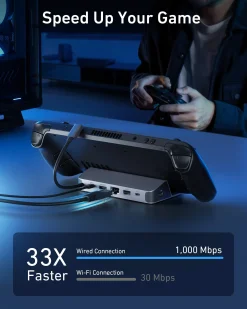 Anker USB-C Hub (6-in-1, For Handheld Game Console)