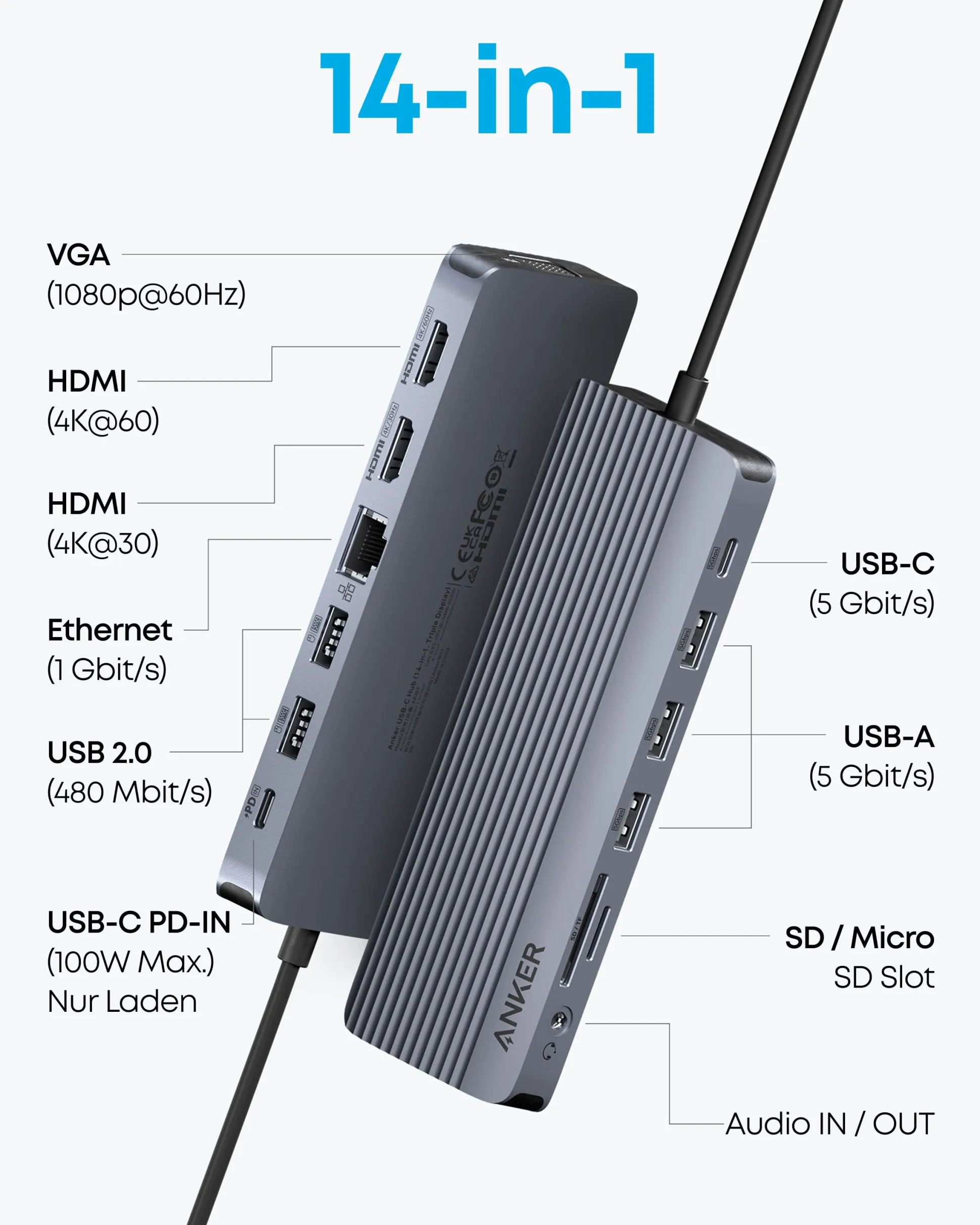 Anker USB-C Hub (14-in-1, Triple Display)