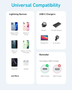 Anker 331 USB-C to Lightning Cable