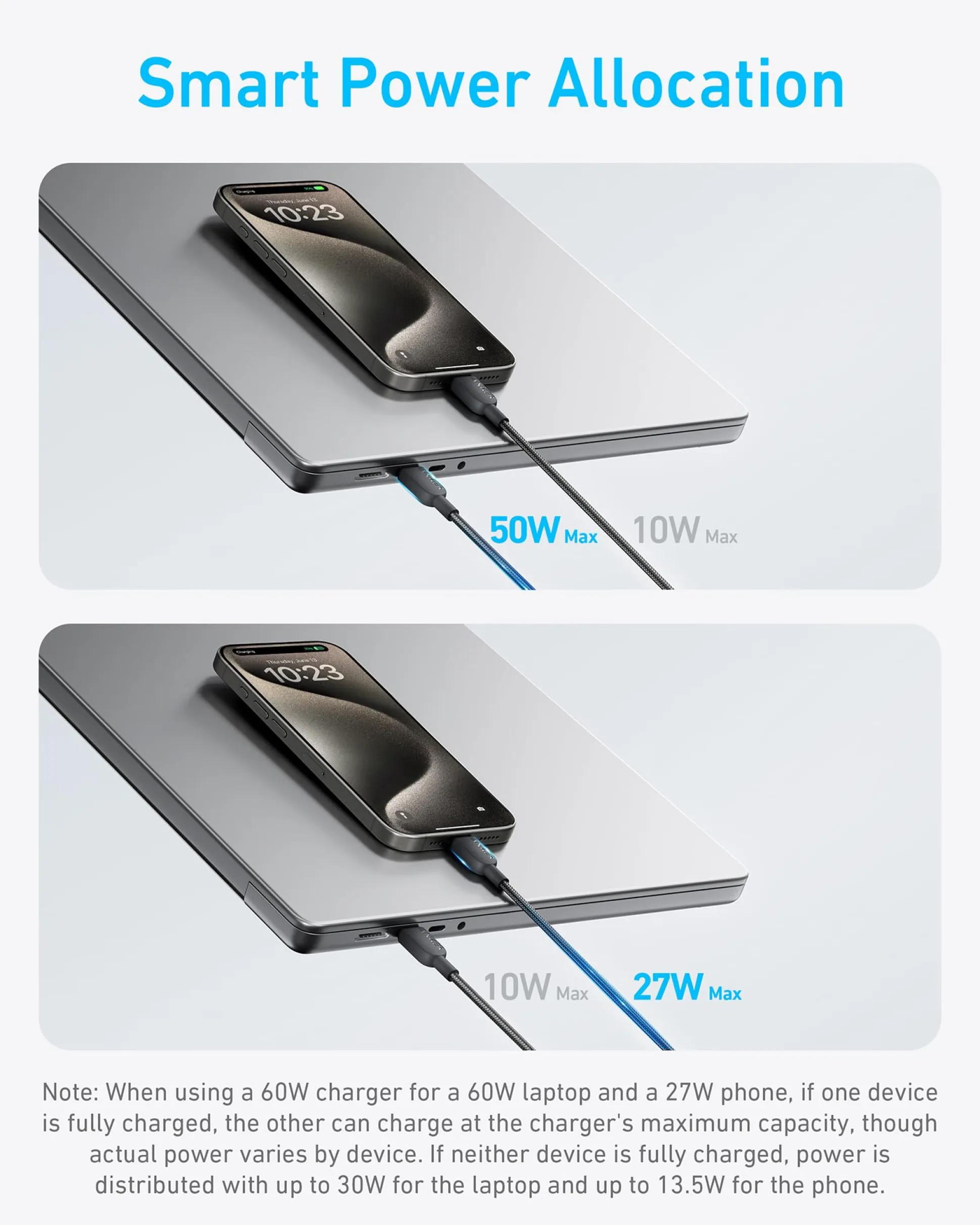 Anker 140W 2-in-1 USB-C to USB-C Cable 2 Pack
