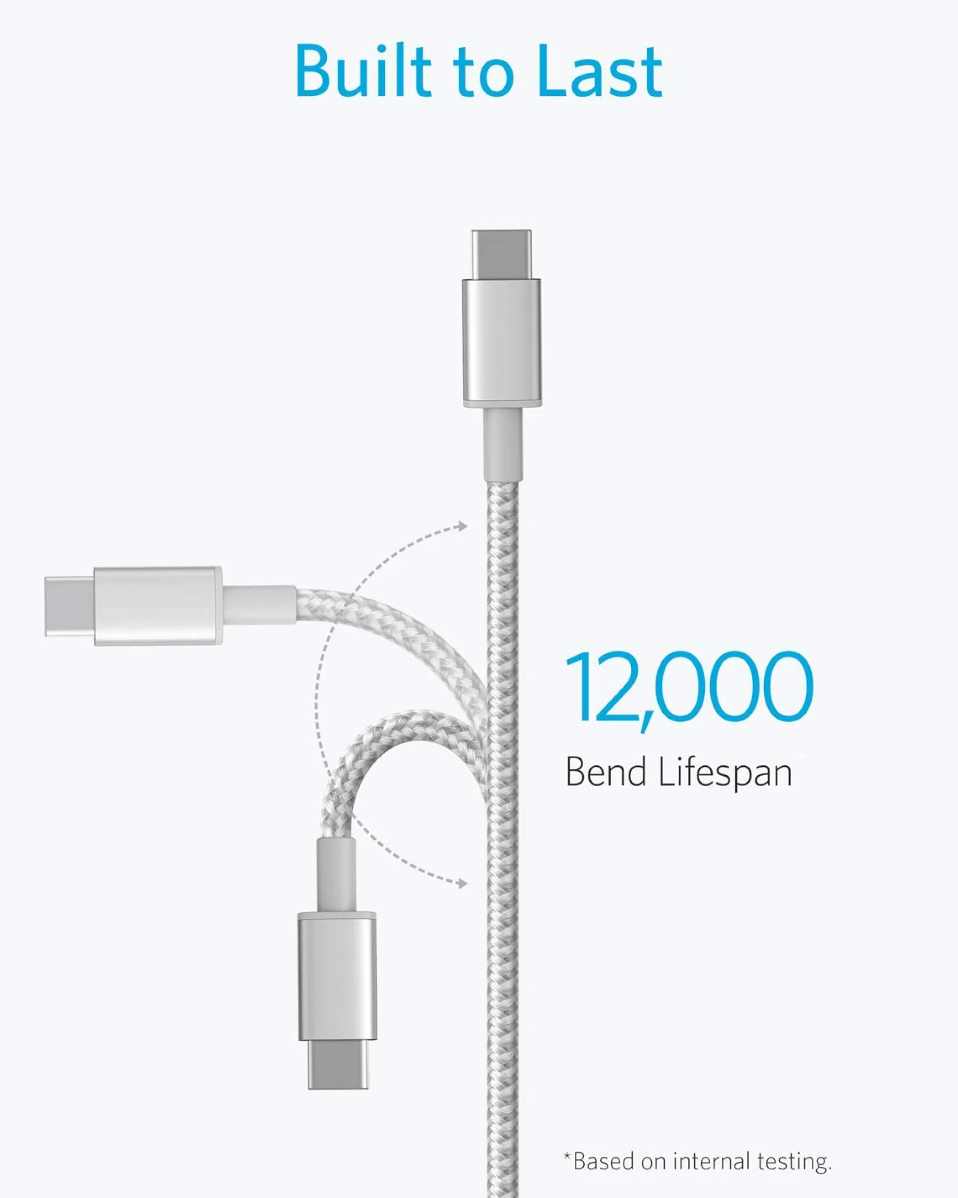 2-Pack New Nylon USB C to USB C Cable (3.3 ft 60W)