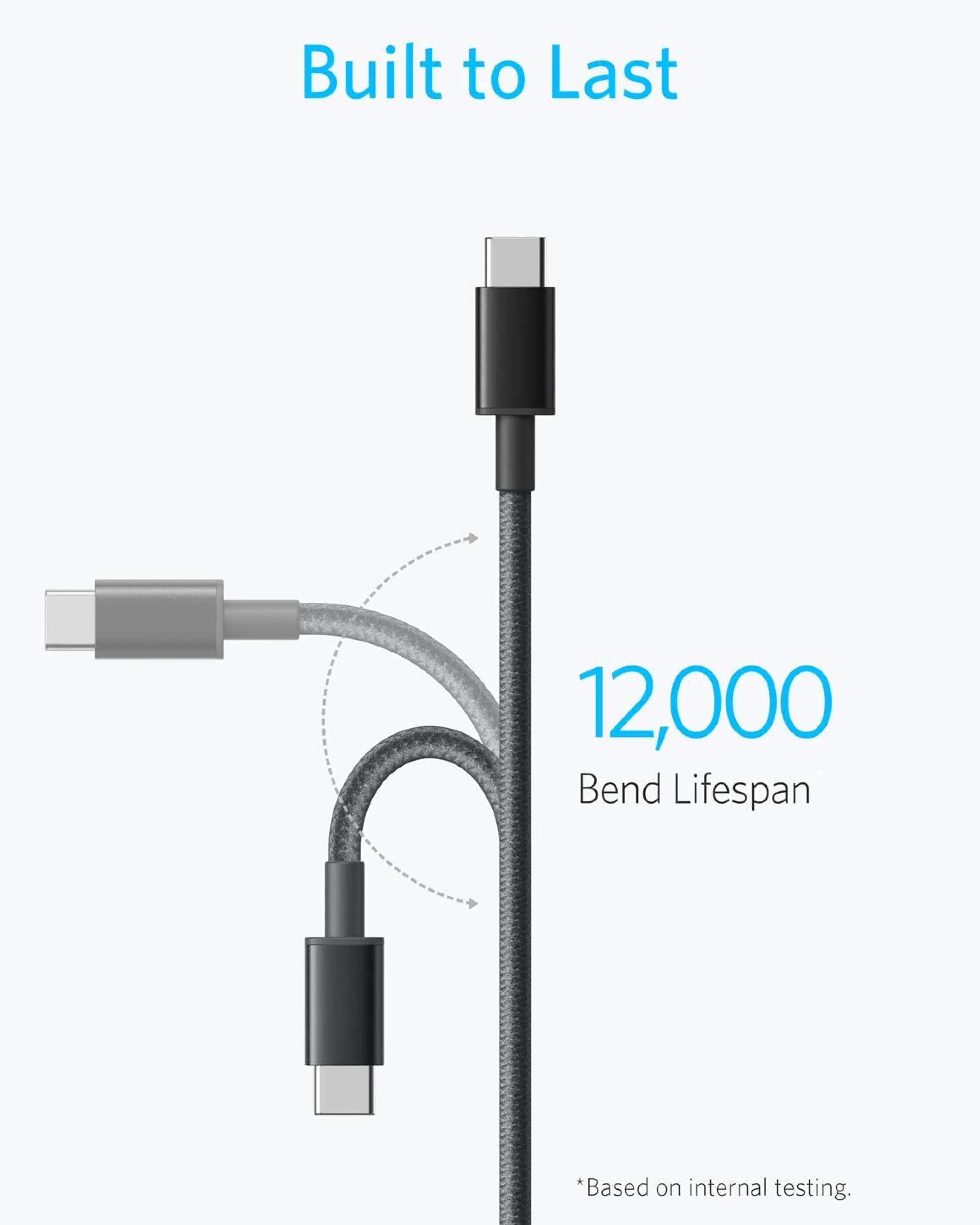 2-Pack New Nylon USB C to USB C Cable (3.3 ft 60W)