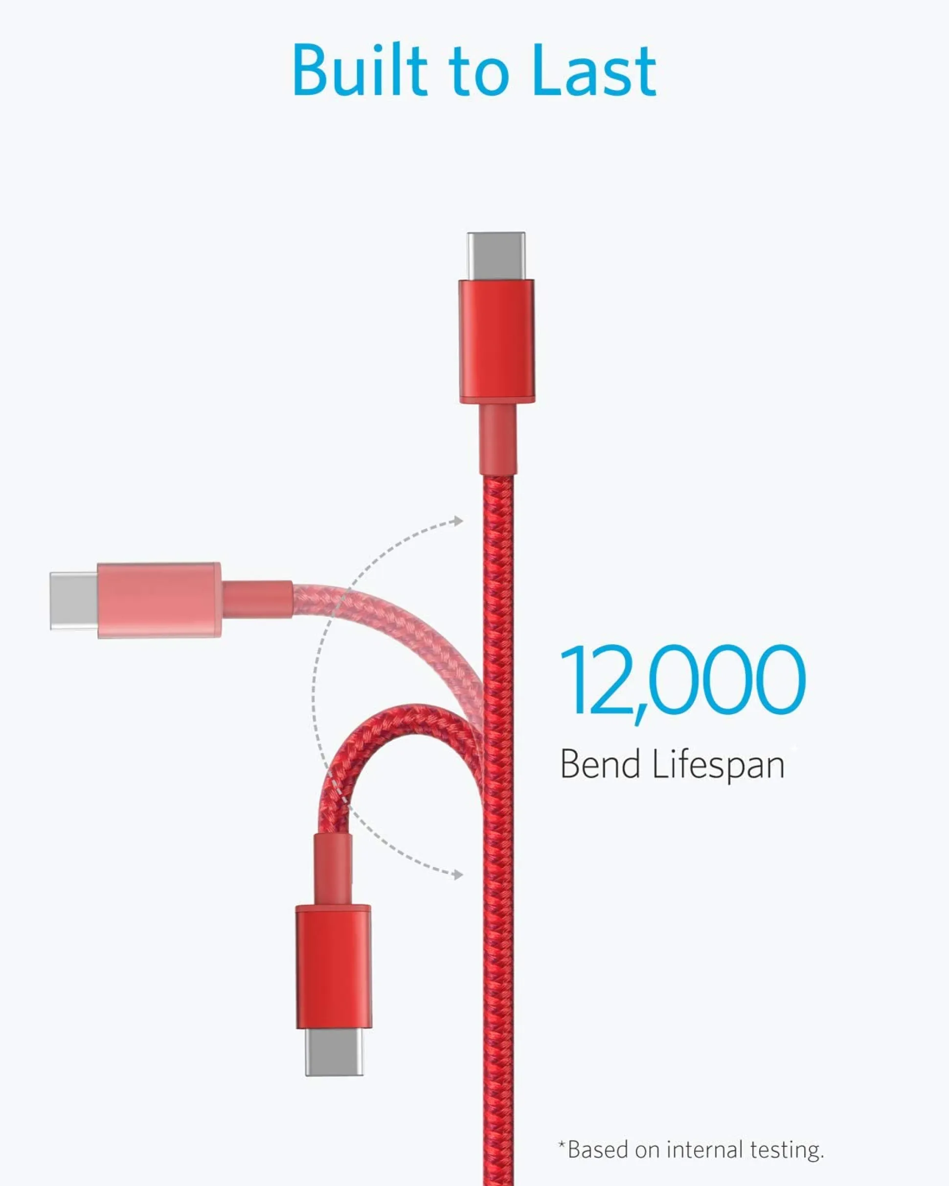 4-Pack New Nylon USB C to USB C Cable (3.3 ft 60W)