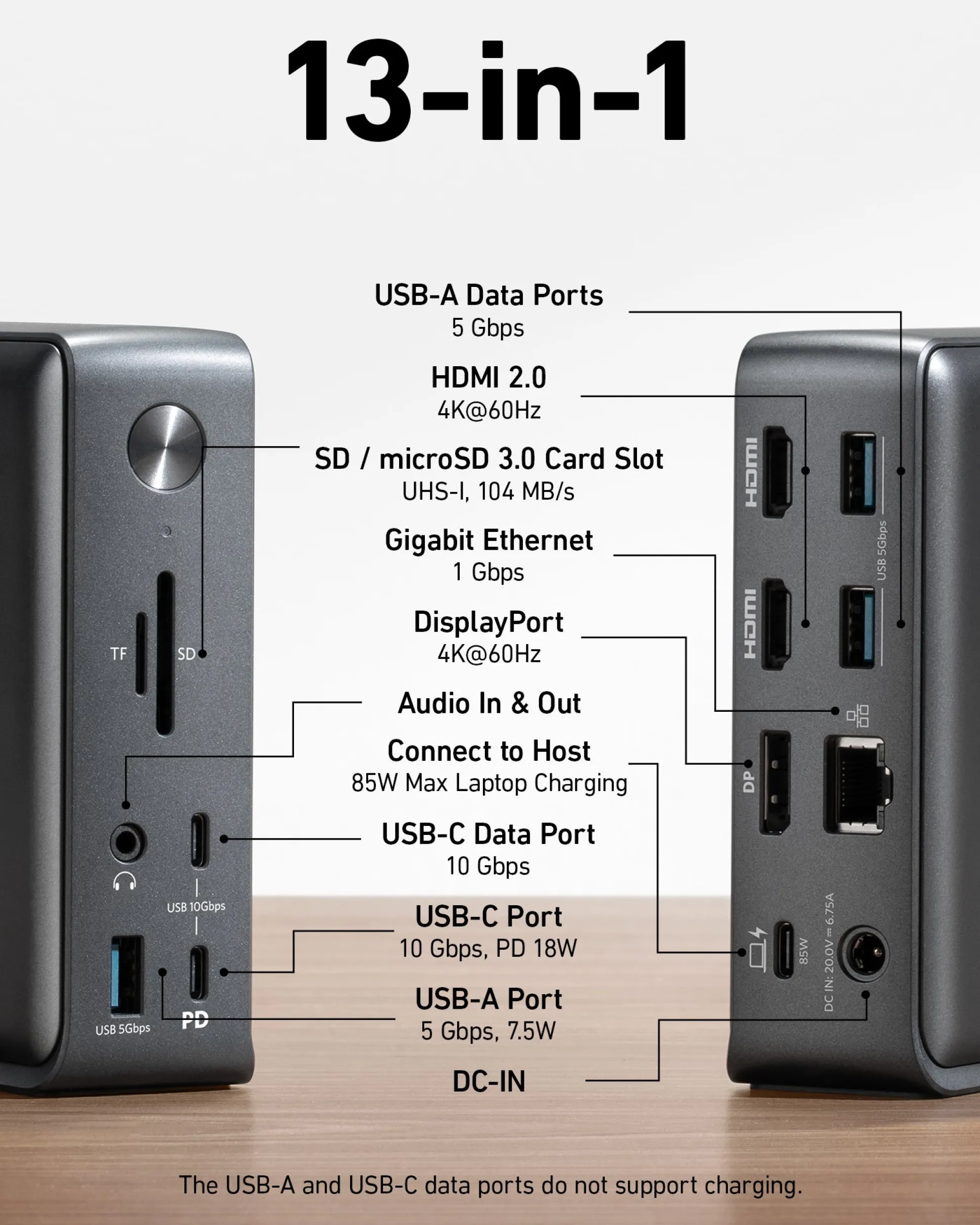 Refurbished Anker 575 USB-C Docking Station (13-in-1)